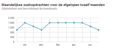 google adwords zoekwoordplanner