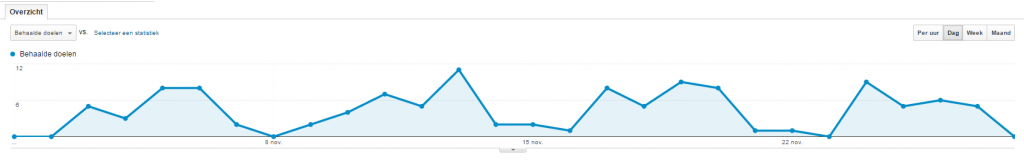 doelconversies analytics