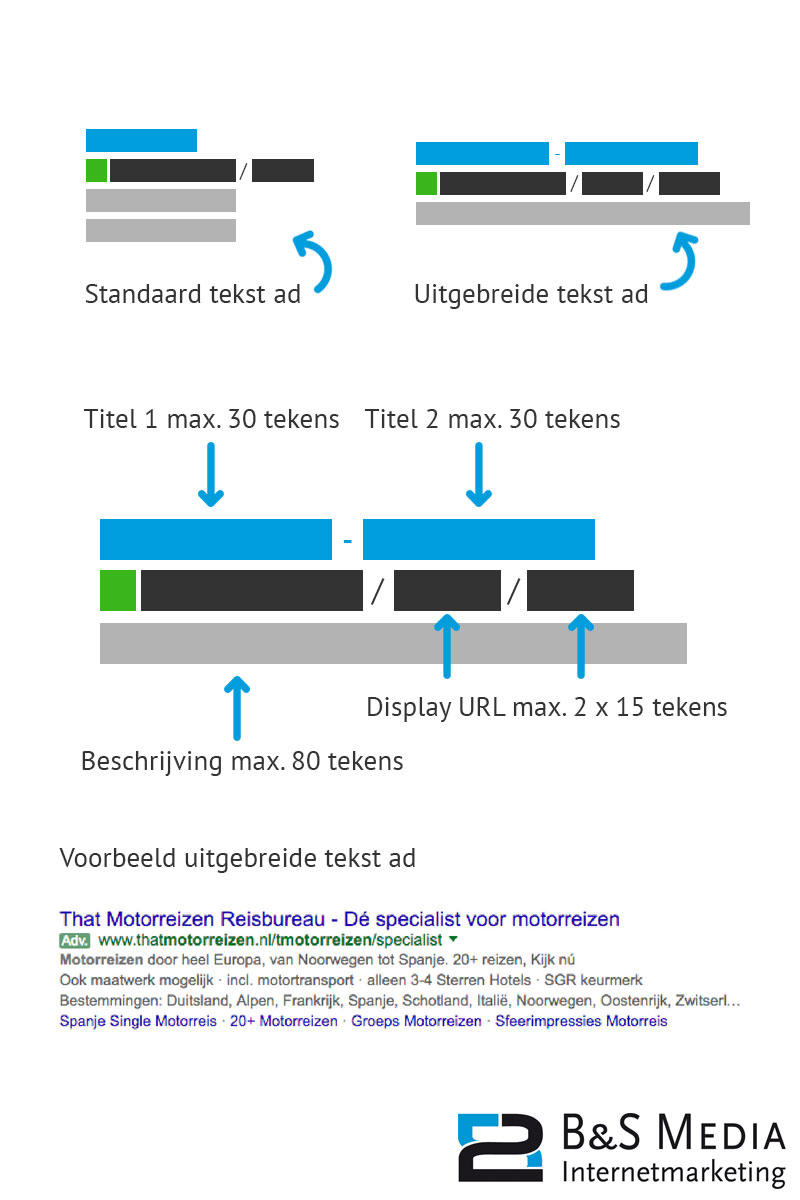 eta advertentie