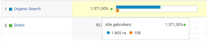 SEO case CGOB De Herberg