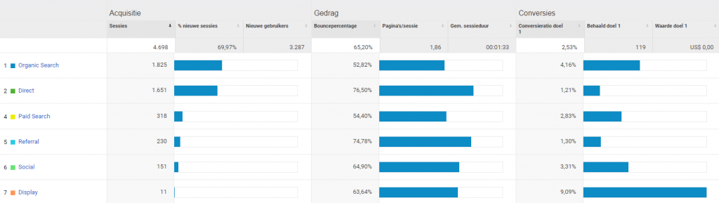 Acquisitie Analytics