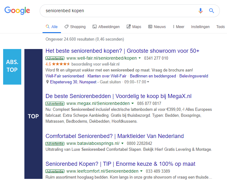 (Absolute) toppositie Google zoekresultaten