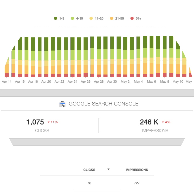 Online marketing dashboard