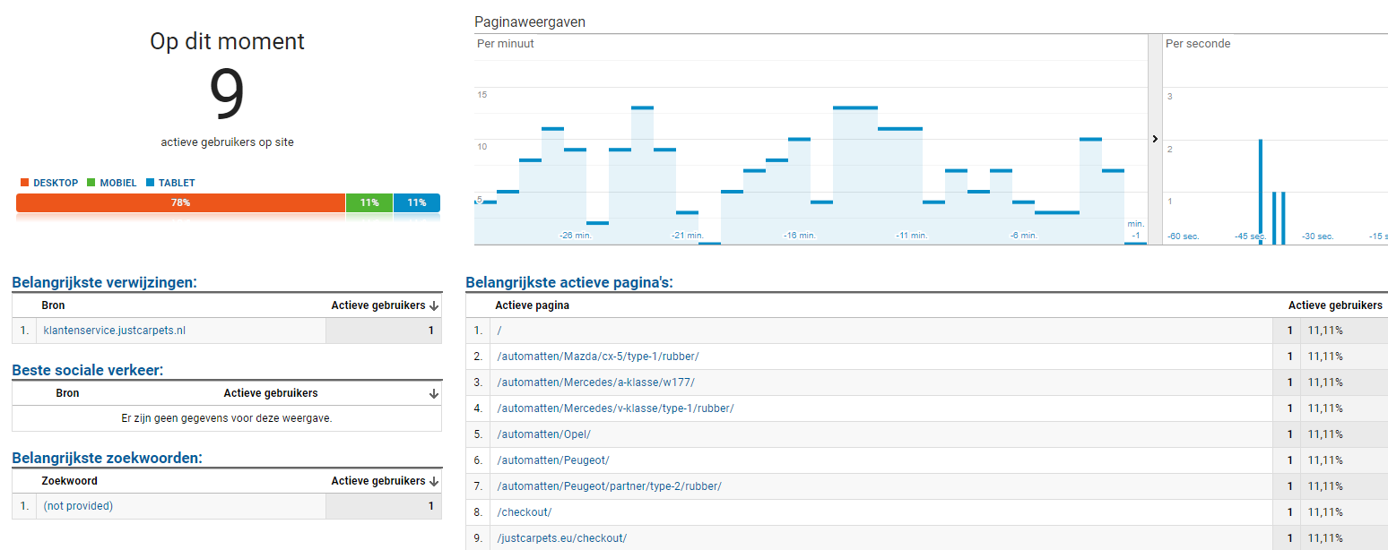 Google Analytics realtime