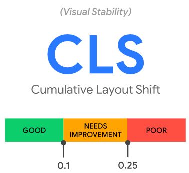 Cumulative Layout Shift