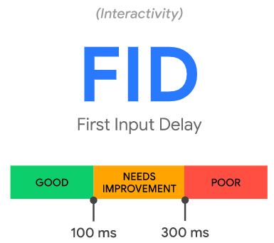 First Input Delay