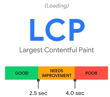 Largest Contentful Paint