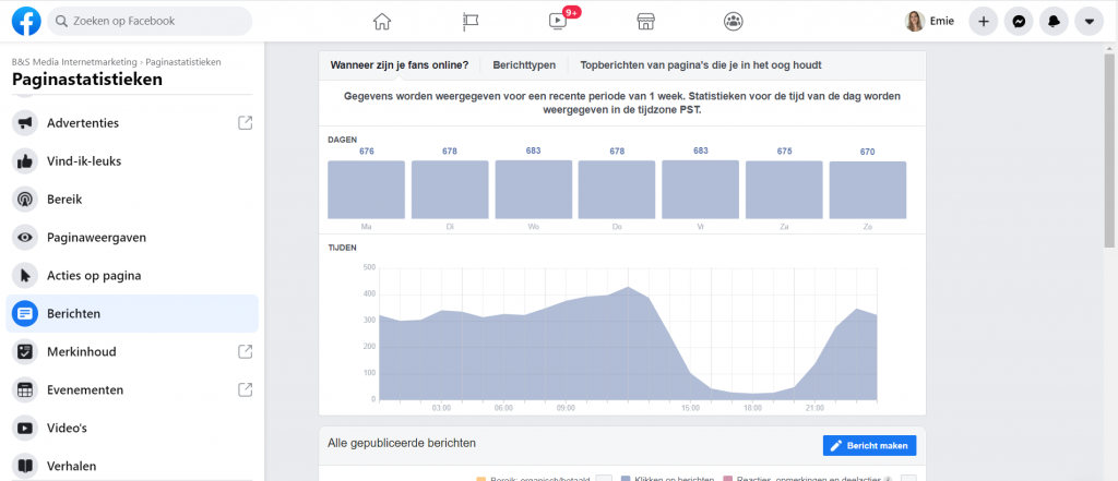 paginastatistieken facebook met beste tijden om te posten